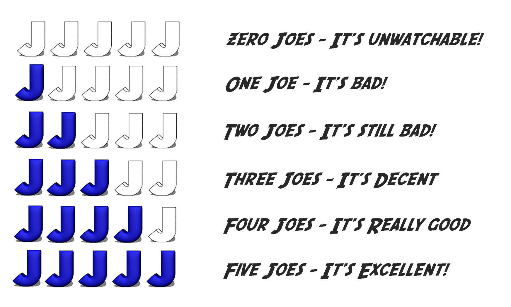 Movie Rating Chart